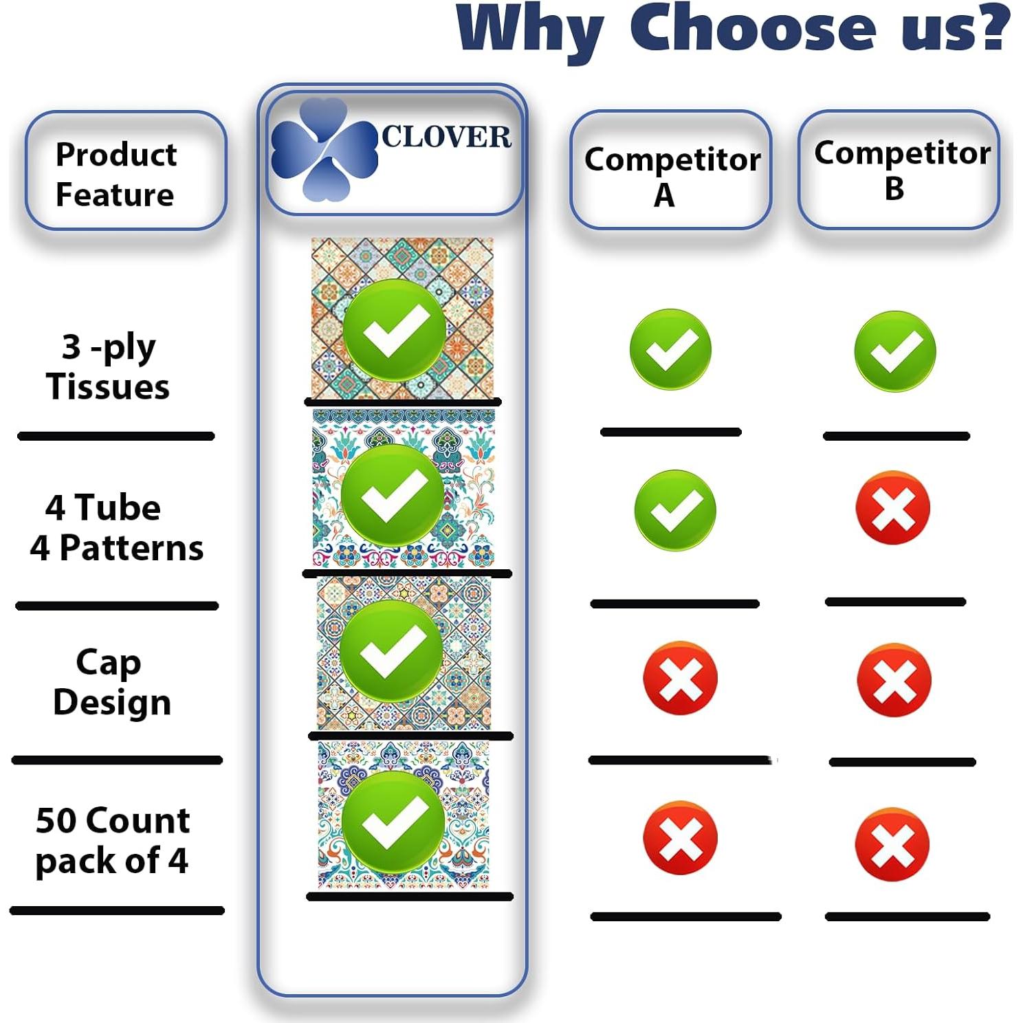 Soporte de Pañuelos para Coche CLOVER Gris Redondo 50 Unidades