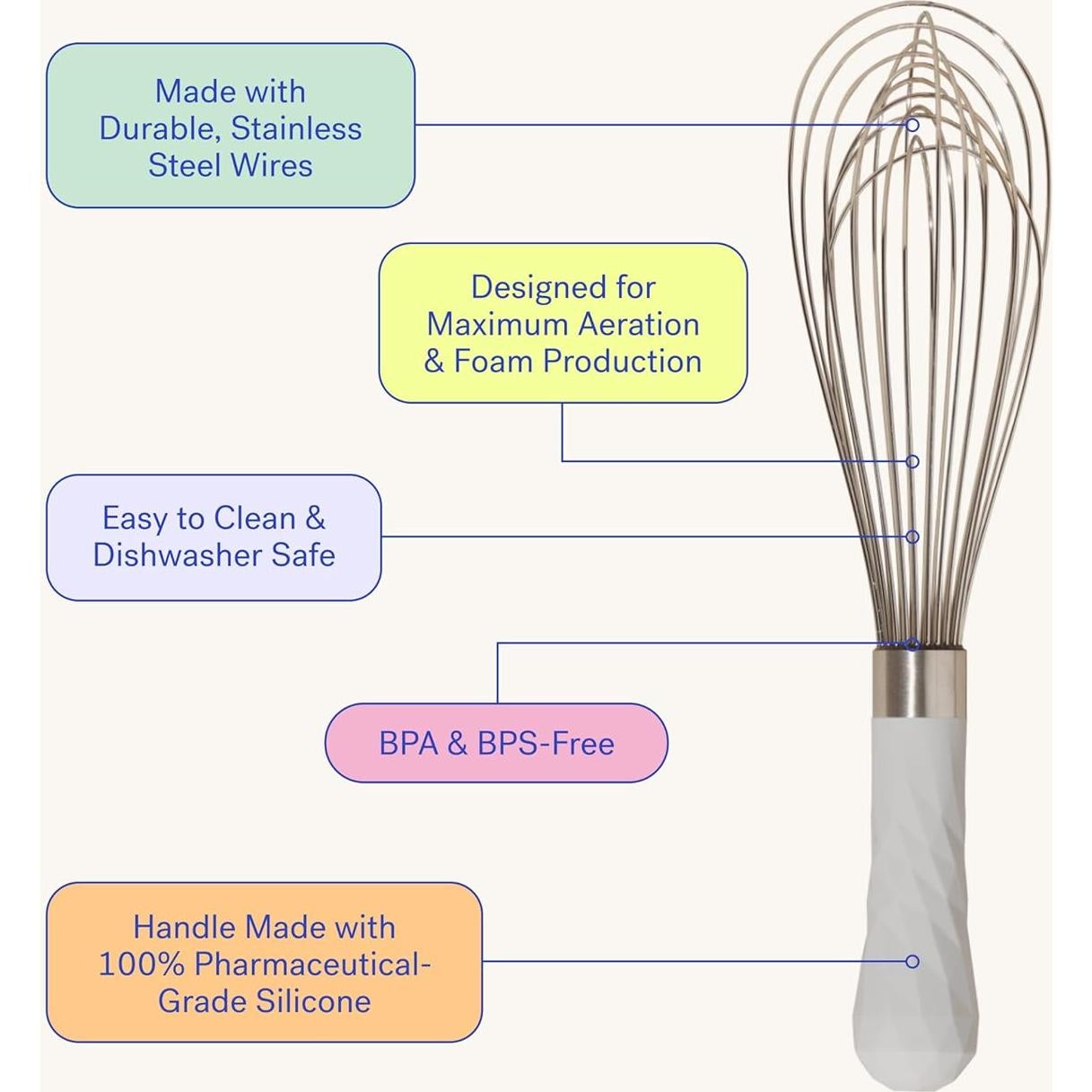 Batidor de Acero Inoxidable Consíguelo Bien 20,32 cm Blanco