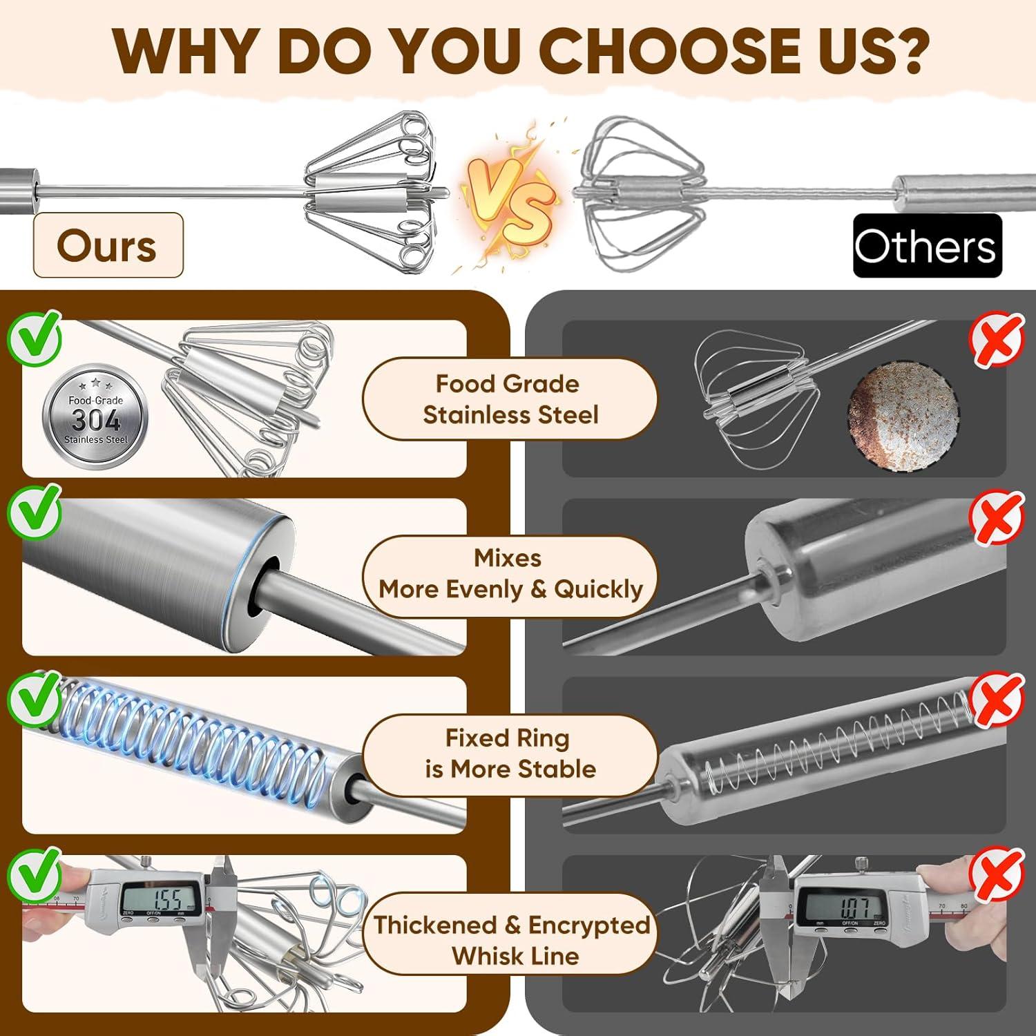 Batidor de Huevo Manual PIUGERU Acero Inoxidable 30 cm