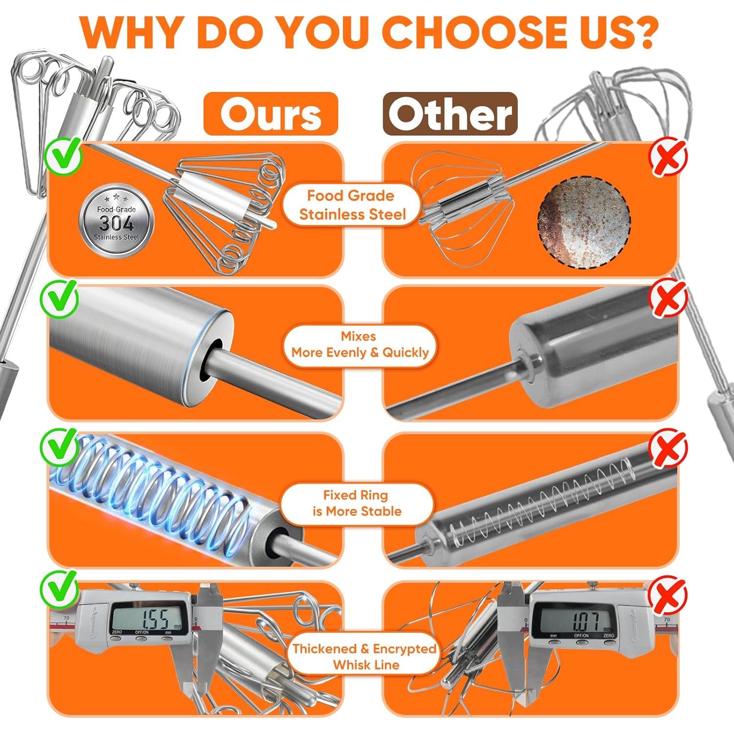 Batidor de Huevos Newness Acero Inoxidable 2 Piezas 30.4 cm