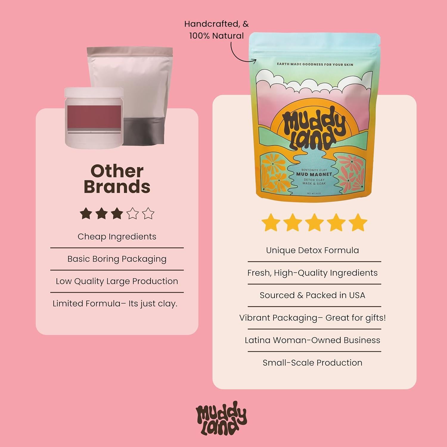 Mascarilla Detox de Arcilla Bentonita Muddyland 396g - Baño Detox