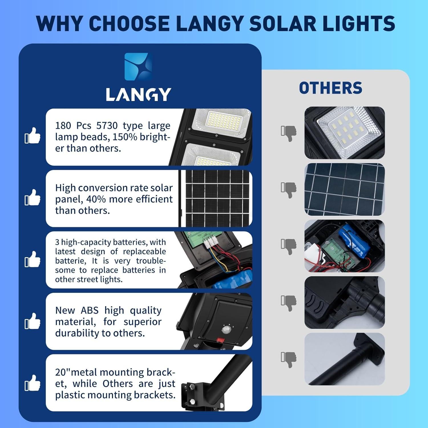 Luz Solar de Calle LANGY 18000LM IP67 Control Remoto 2Pack