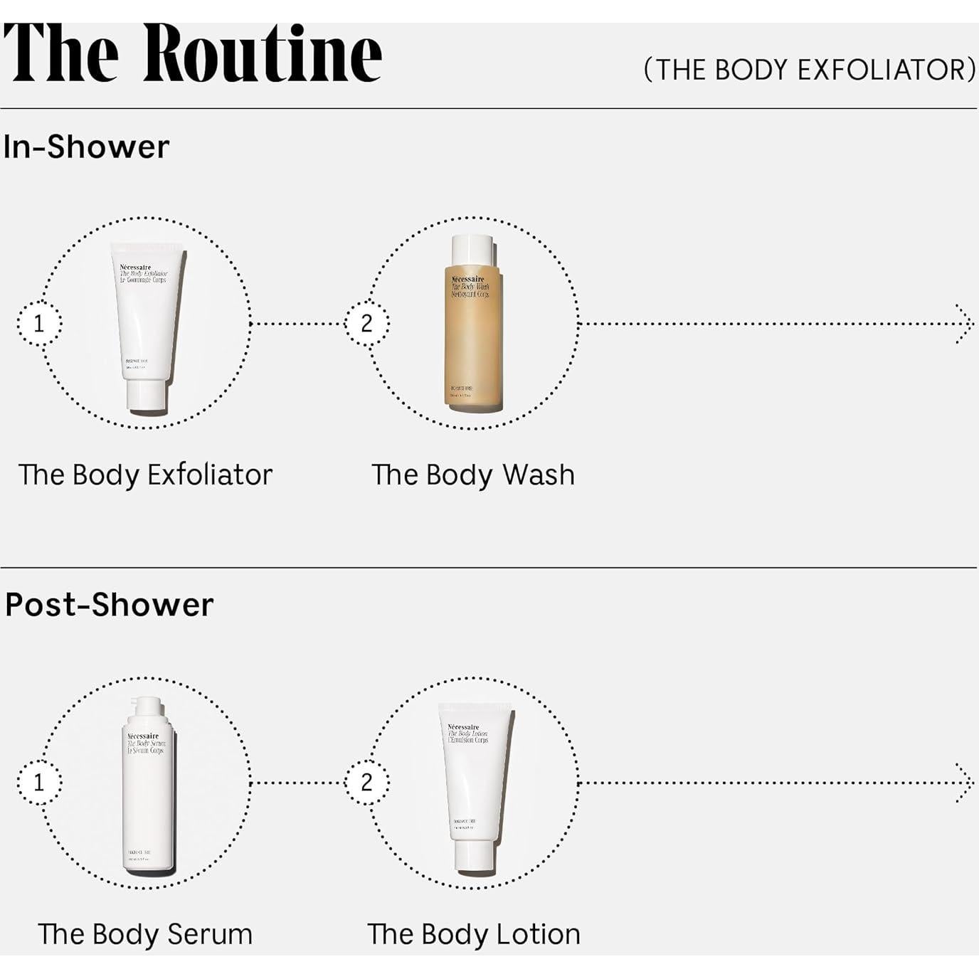 Exfoliante Corporal Nécessaire Eucalipto 180 ml AHA BHA PHA