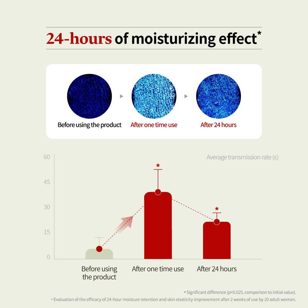 Loción Corporal Vegana JnD 300ml Vitamina C y Niacinamida