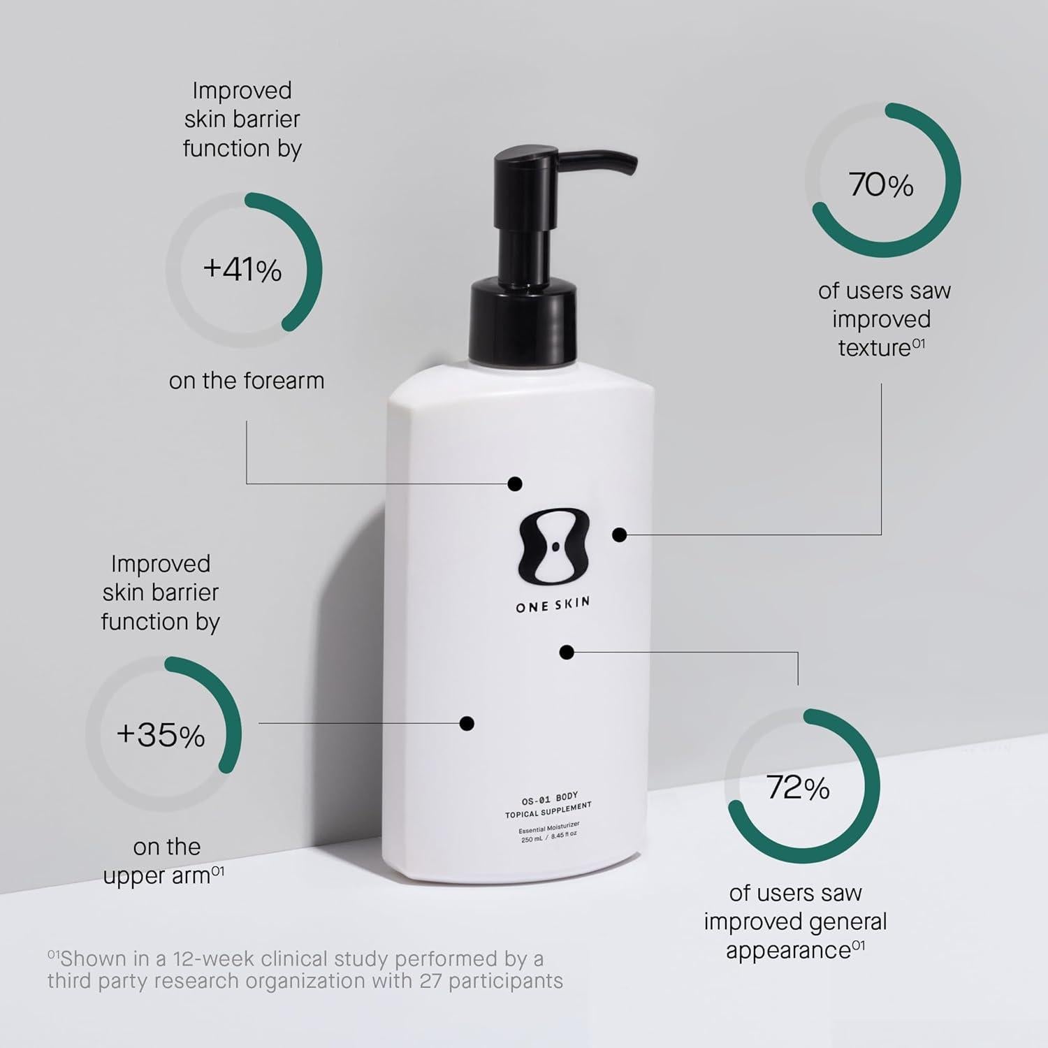 Hidratante Diario de Pétidos OneSkin 310g para Piel Sensible