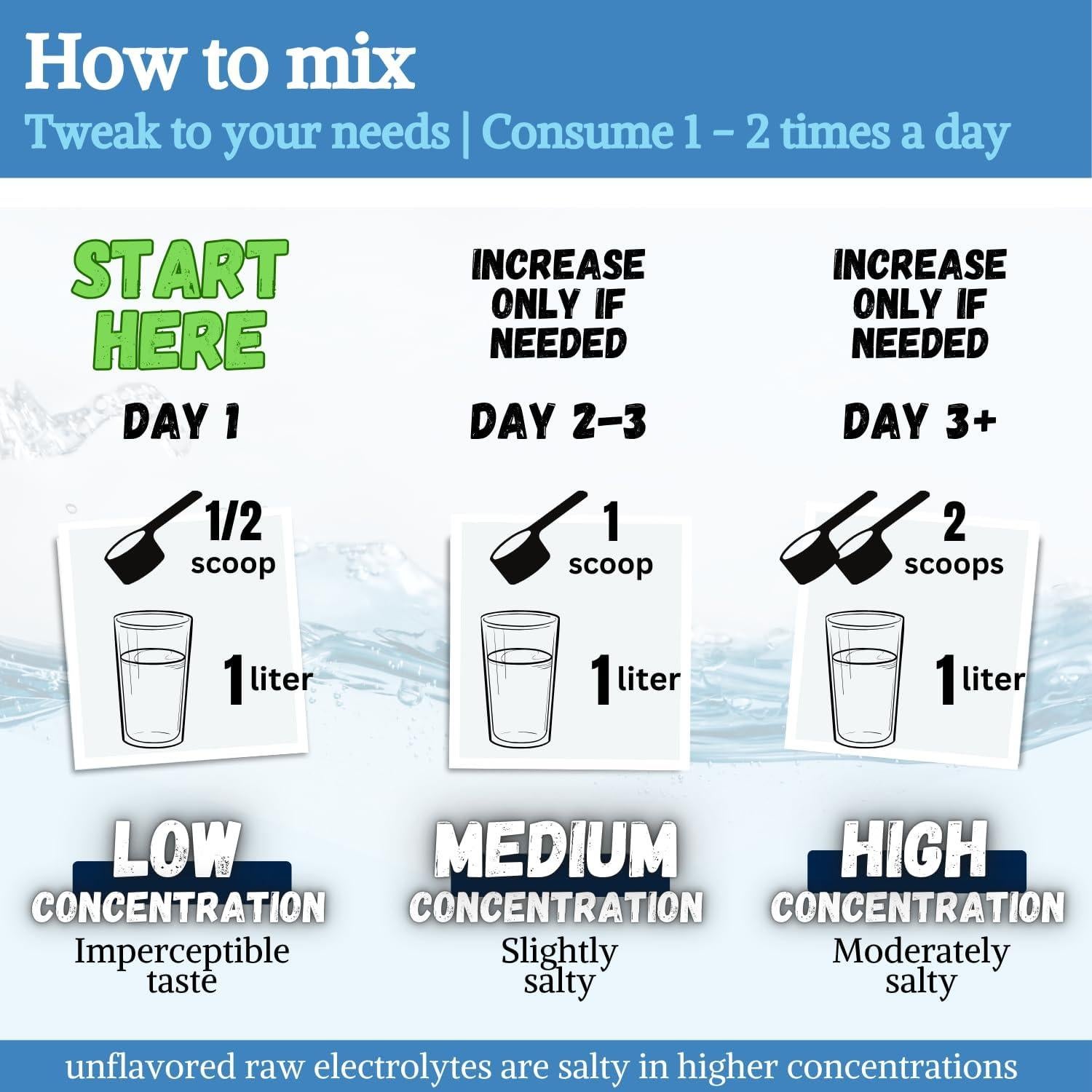 Suplemento de Electrolitos en Polvo Fast Lyte 600g Sin Azúcar