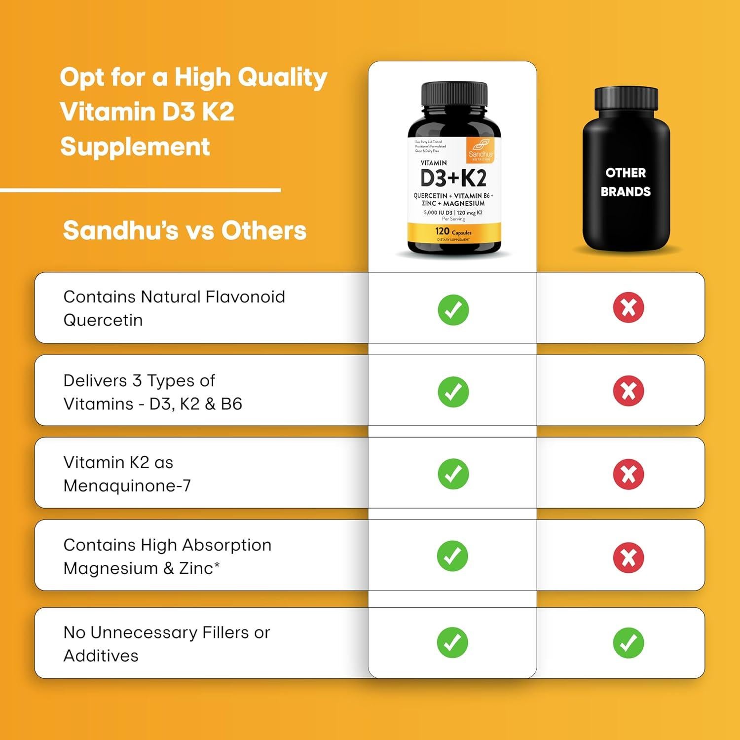 Cápsulas de Vitamina D3 K2 Magnesio Quercetina 5000 UI 120 Unidades