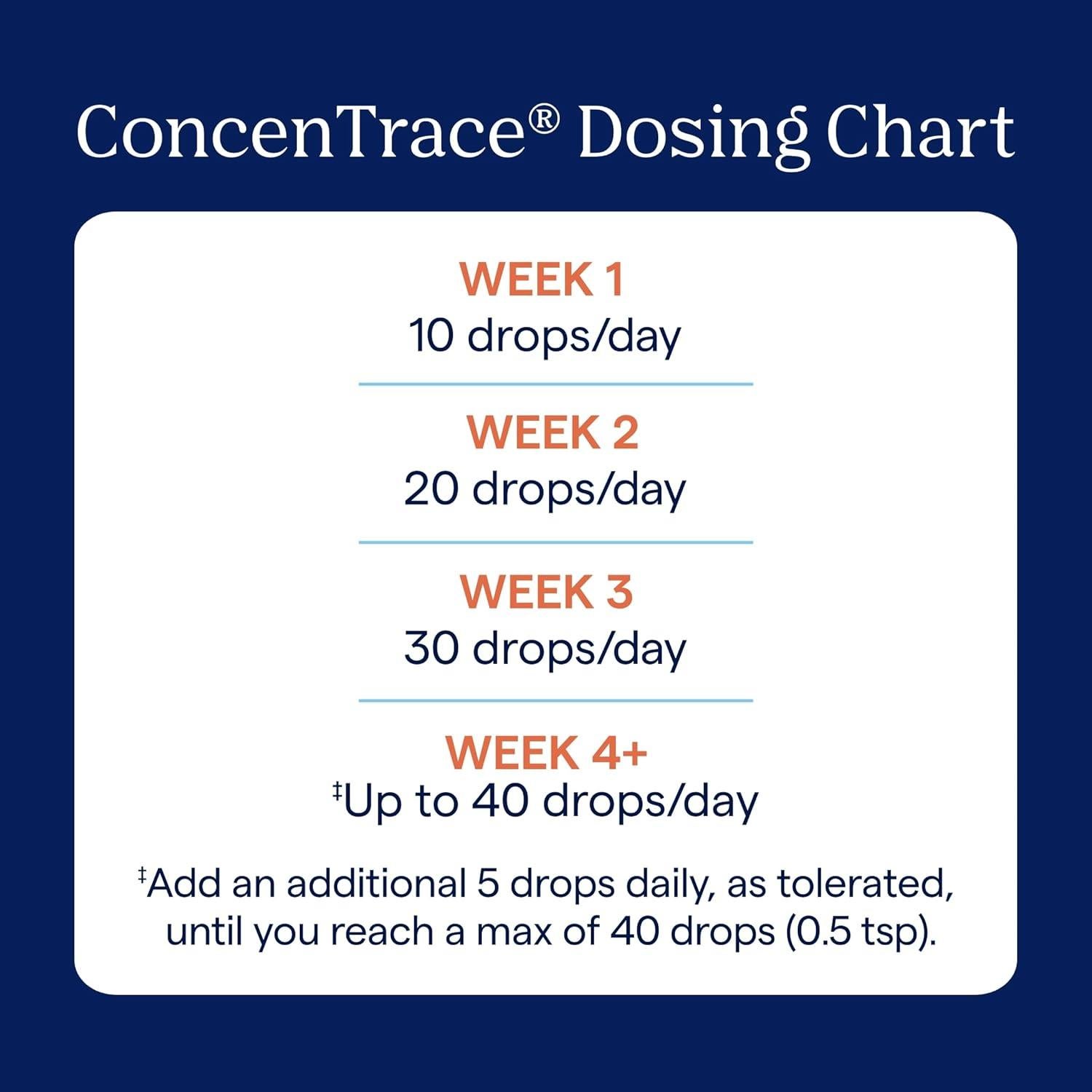 Gotas de Minerales Traza Trace Minerals 120 ml - Suplemento