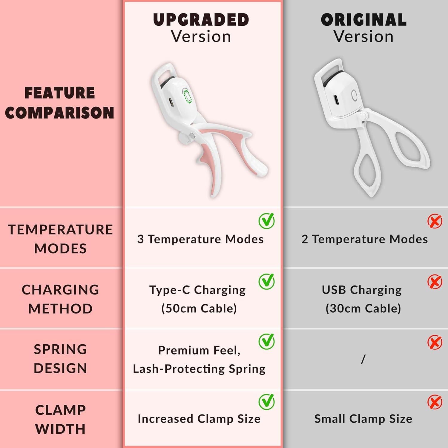 Rizador de Pestañas Eléctrico Kiaryuoll Blanco Calentado