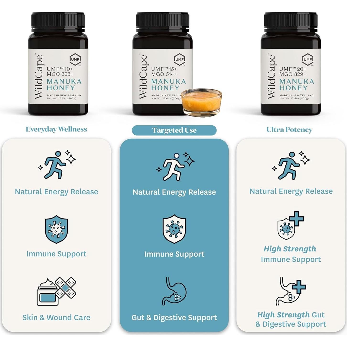 Miel de Manuka WildCape UMF 15+ 500g Pura Cruda Nueva Zelanda