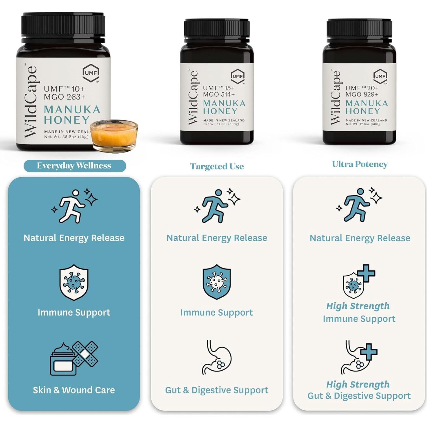 Miel de Manuka WildCape UMF 10+ 100% Pura 997 g