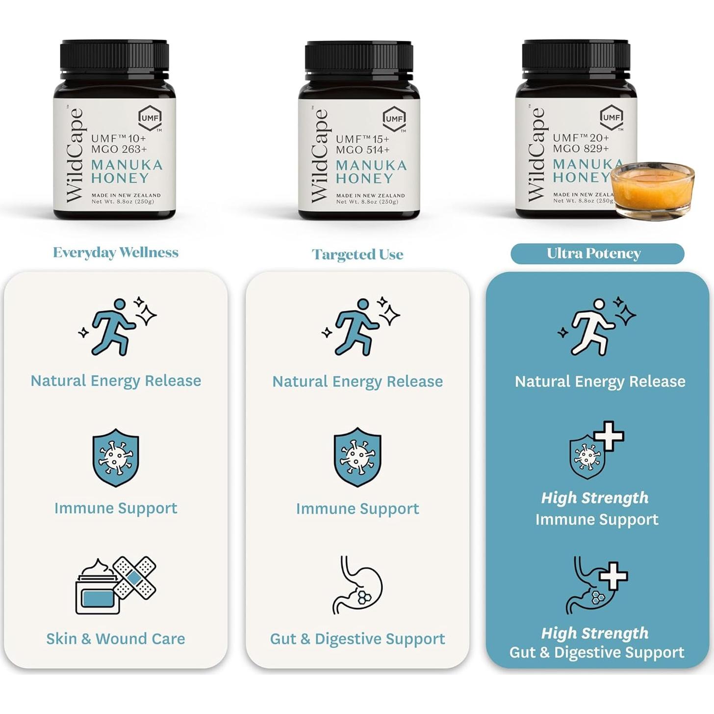 Miel de Manuka WildCape UMF 20+ 100% Pura 249g