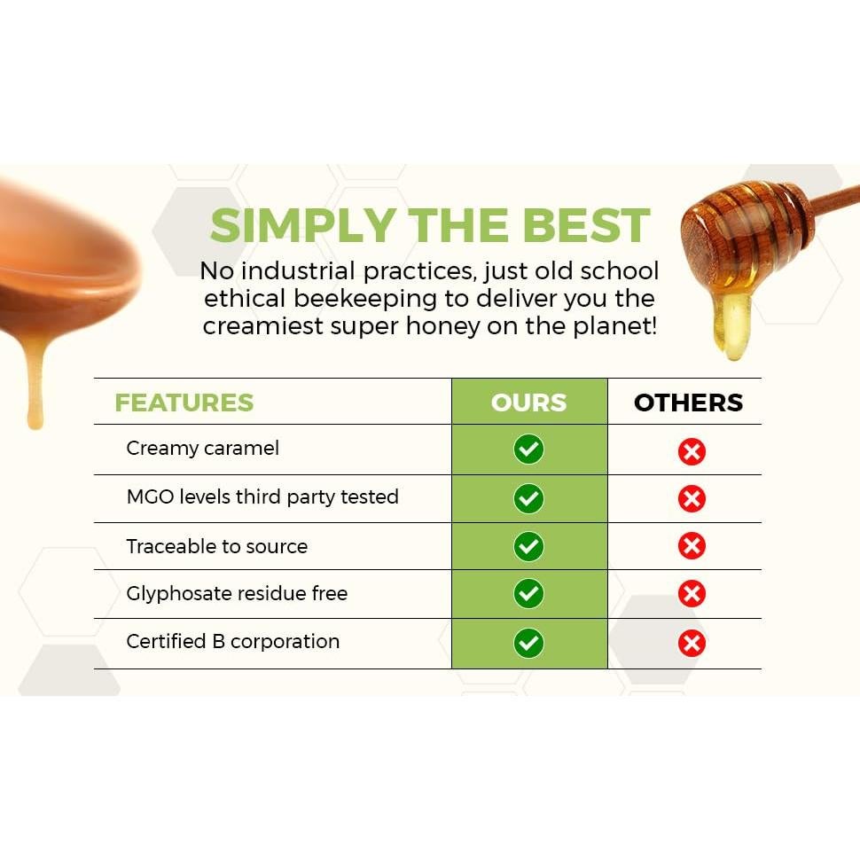 Miel de Manuka 100% Pura NZ Country 262ml MGO 514+