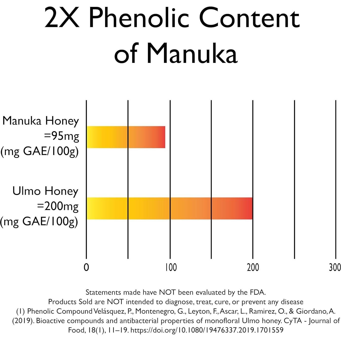 Miel Ulmo Cruda 340g - Más Poderosa que la Manuka