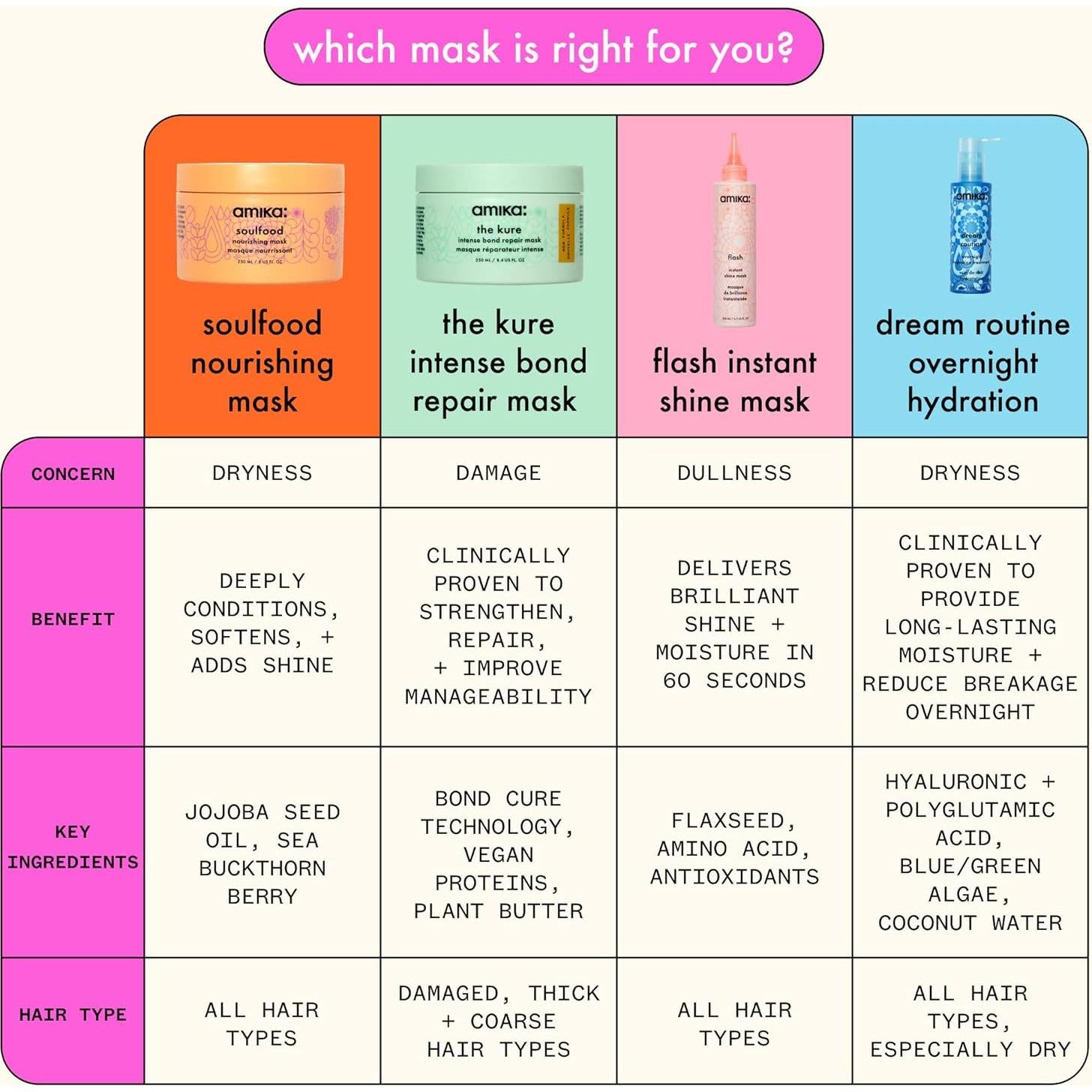 Máscara de Brillo Instantáneo Amika 4.32x4.57x19.81 cm 0.22 kg