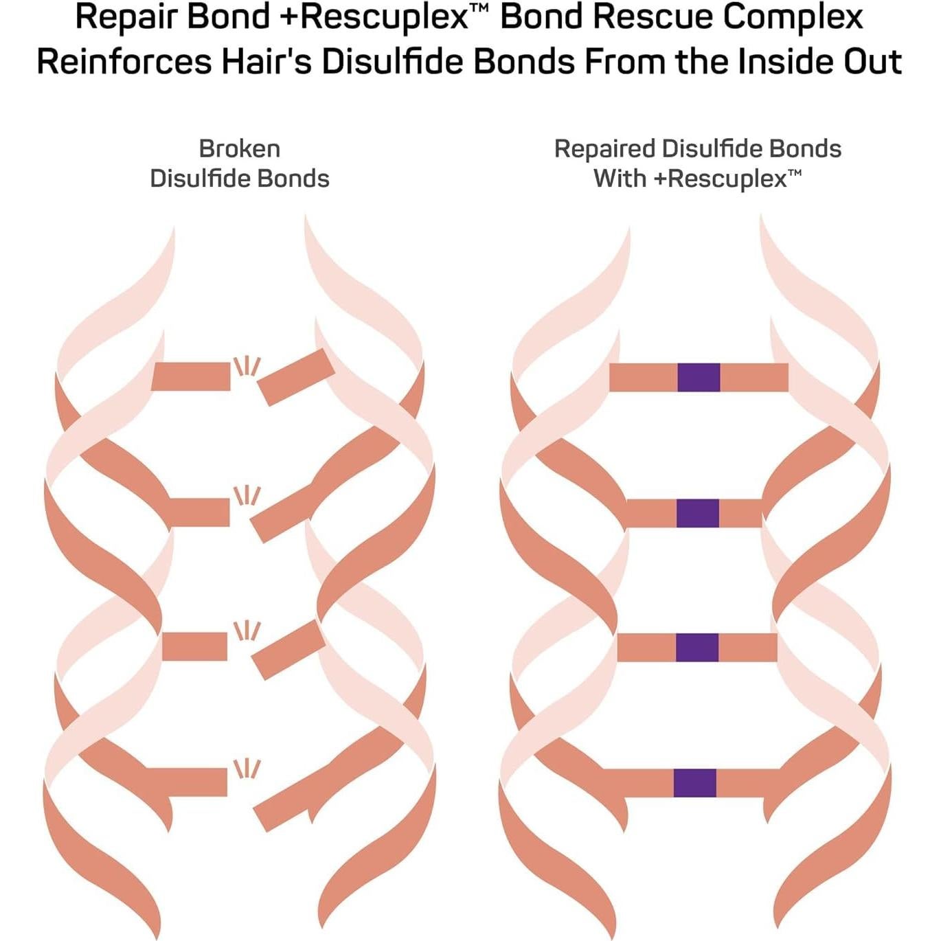 Acondicionador Sin Enjuague Marc Anthony Repair Bond 250 ml