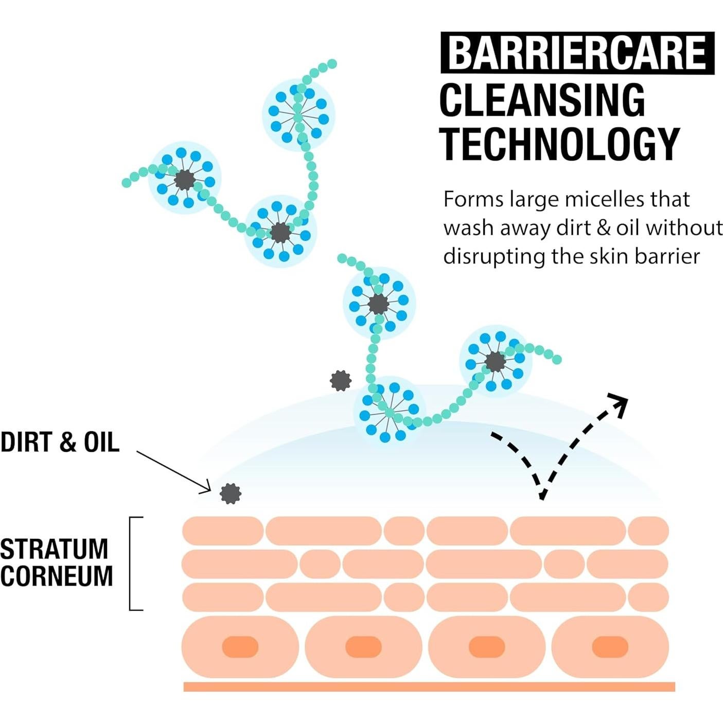 Gel Limpiador Facial Hidratante Neutrogena Hydro Boost 230 ml