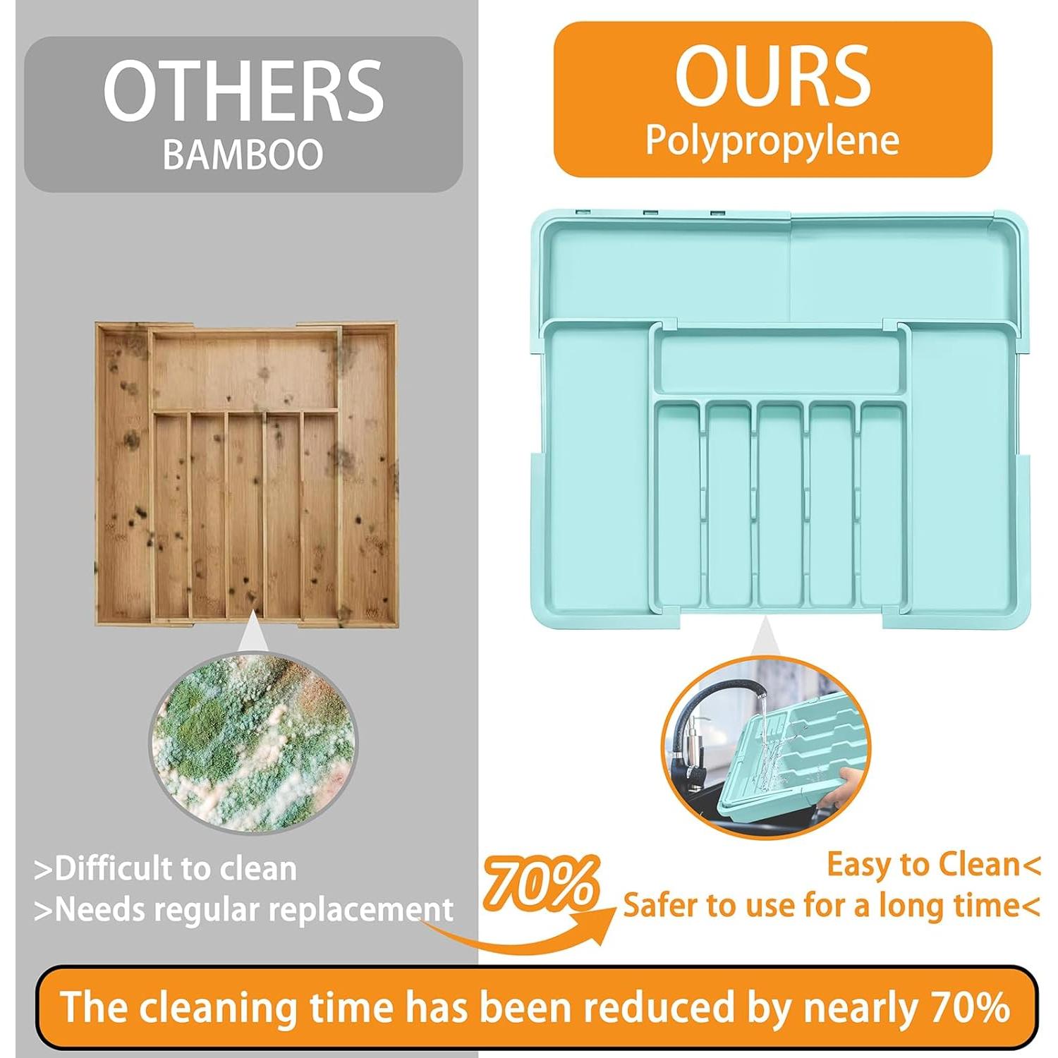 Organizador de Cubiertos Homecor Expandible 22x19 cm Turquesa