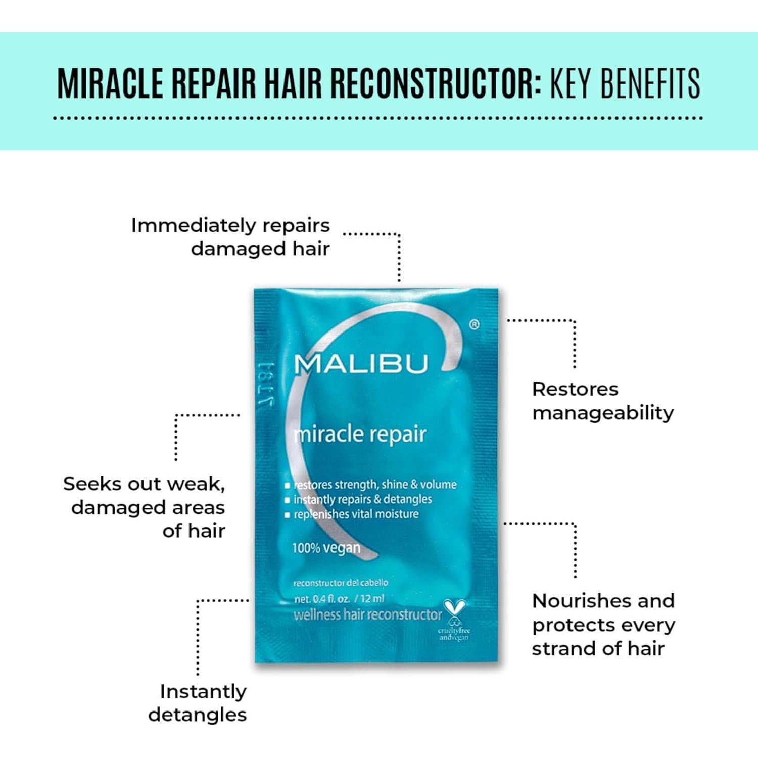 Malibu C Milagro Reparador Cabello 1 Cuenta 4.54 g