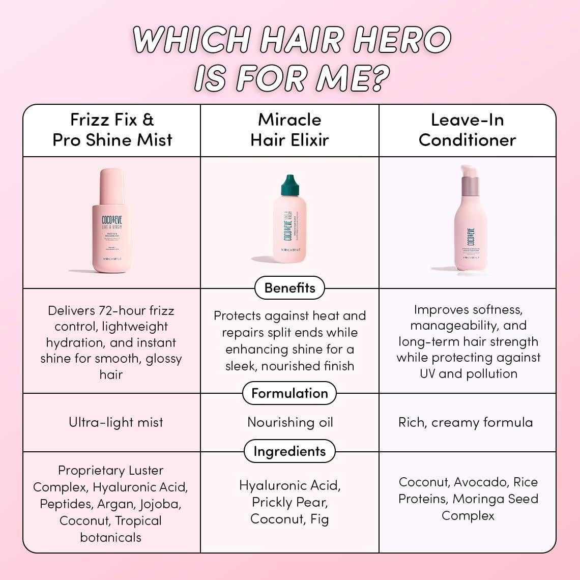 Coco & Eve Spray Anti-Frizz y Brillo 150 ml - Hidratante