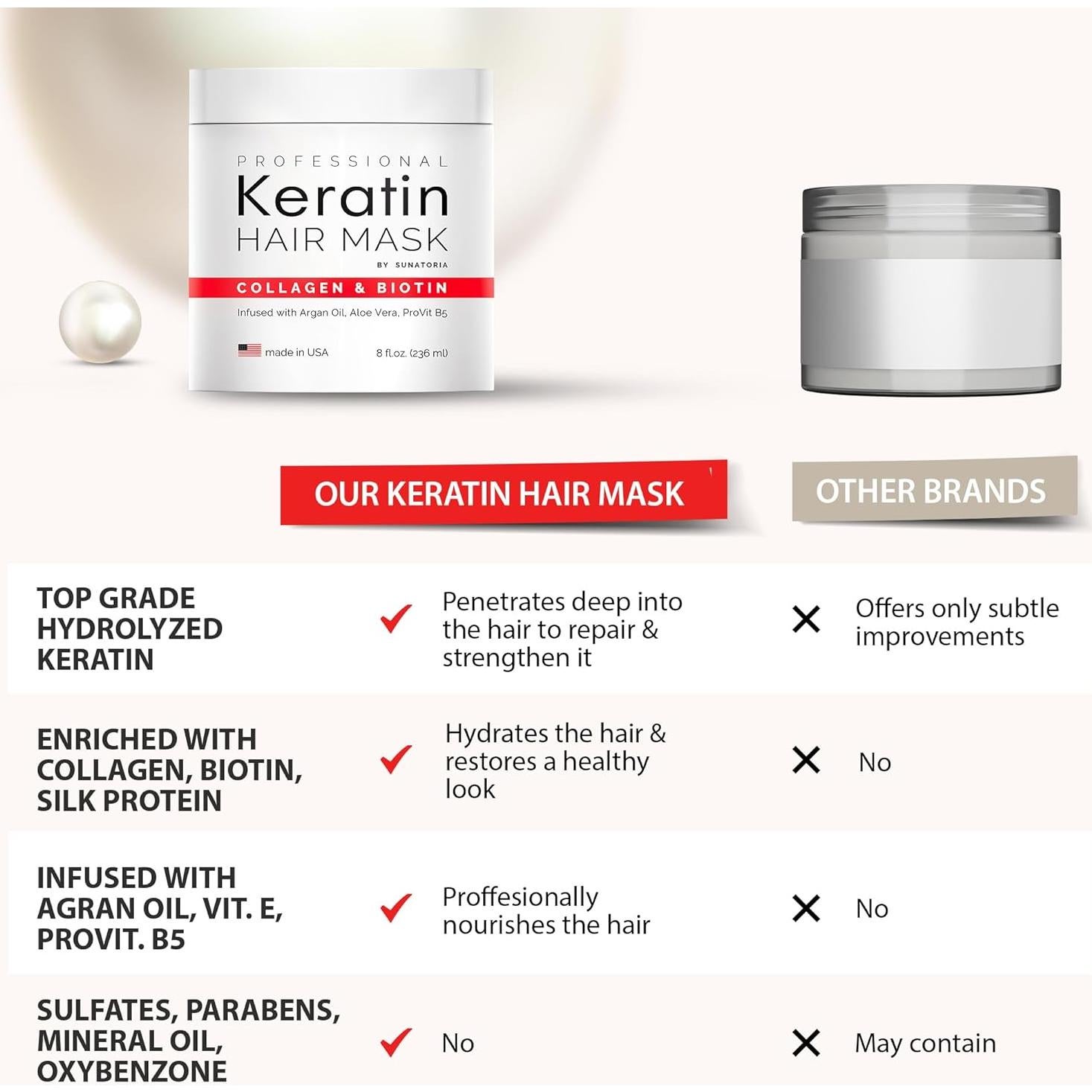 Mascarilla de Keratina SUNATORIA 250ml - Hidratación y Reparación