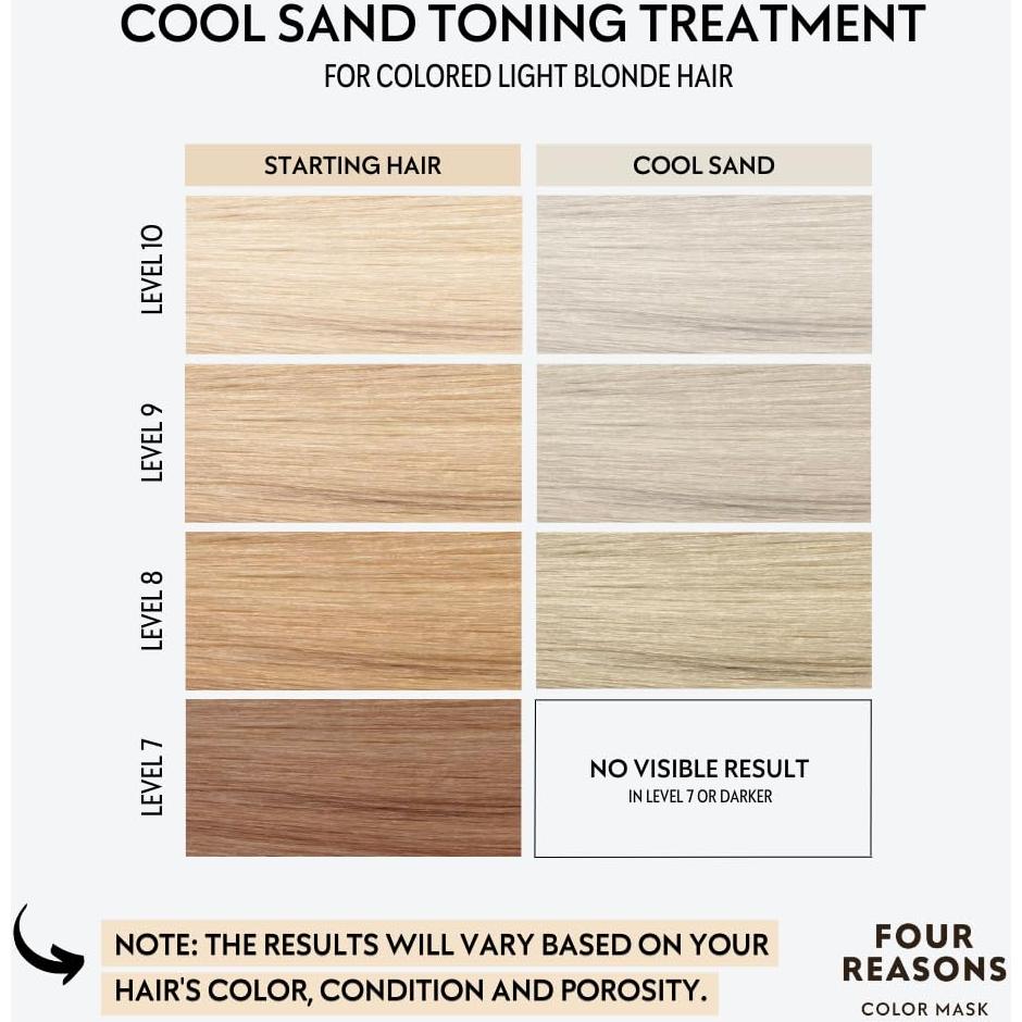 Mascarilla de Color Four Reasons Rubio Arena Frío 200 ml