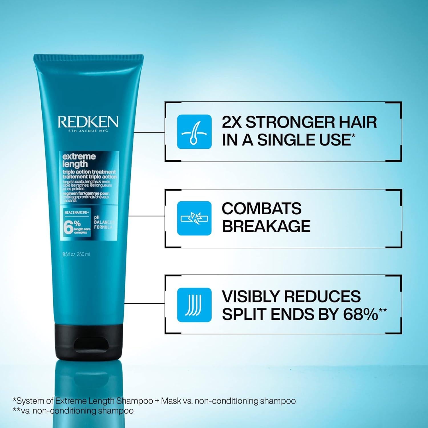 Mascarilla Tratamiento Redken Extreme Length 250ml Biotina