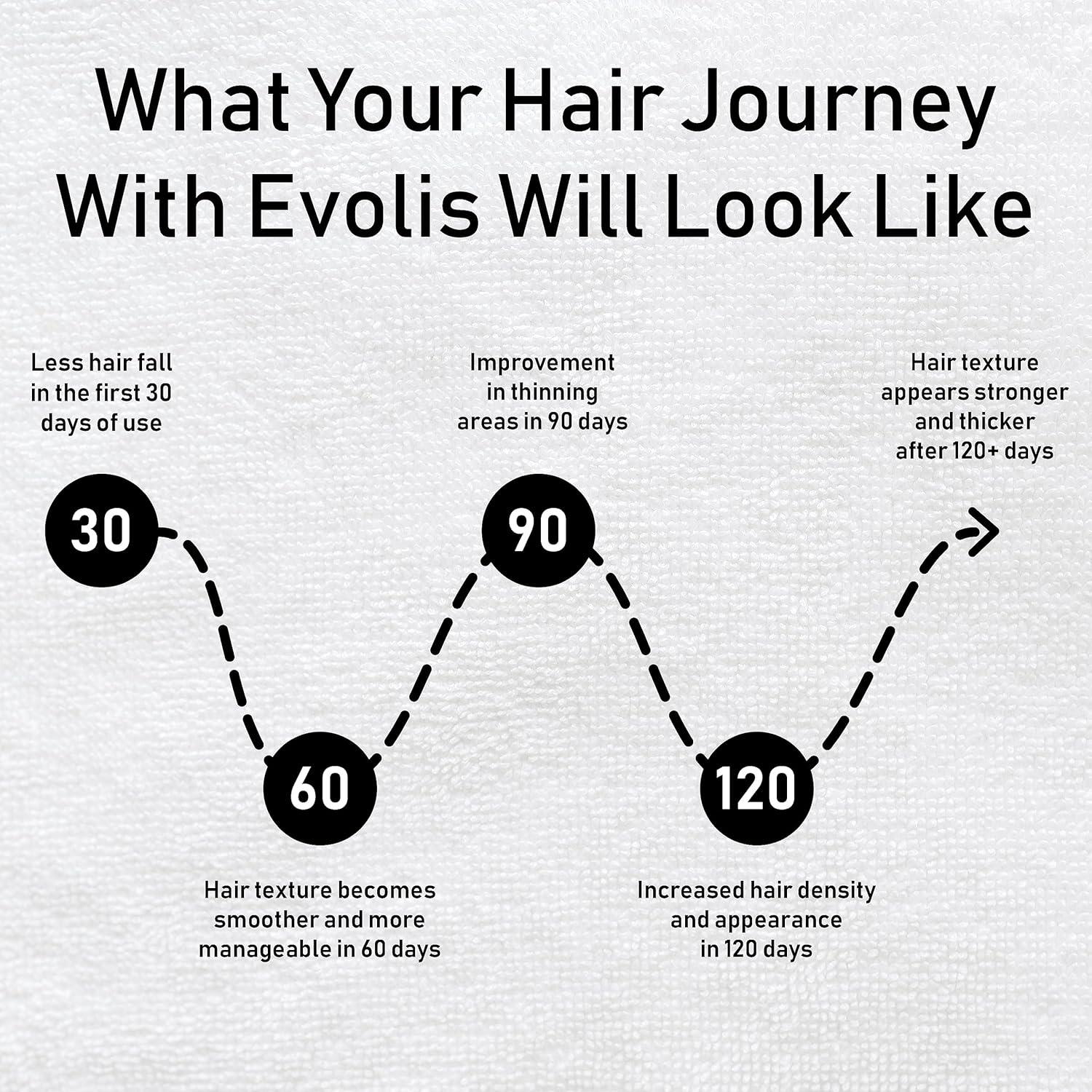 Máscara Hidratante para Cabello Evolis Promote 28g
