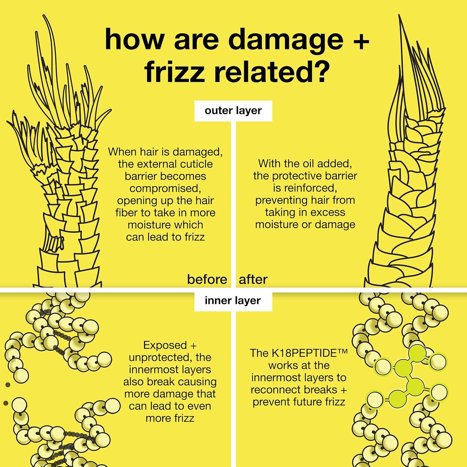 Aceite Reparador Molecular K18 10,1 ml para Cabello Saludable