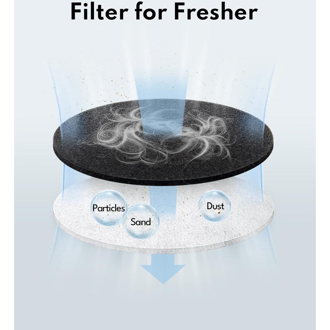 Filtro de Reemplazo Homerunpet para Aspiradora HC15 - 6 Paquetes