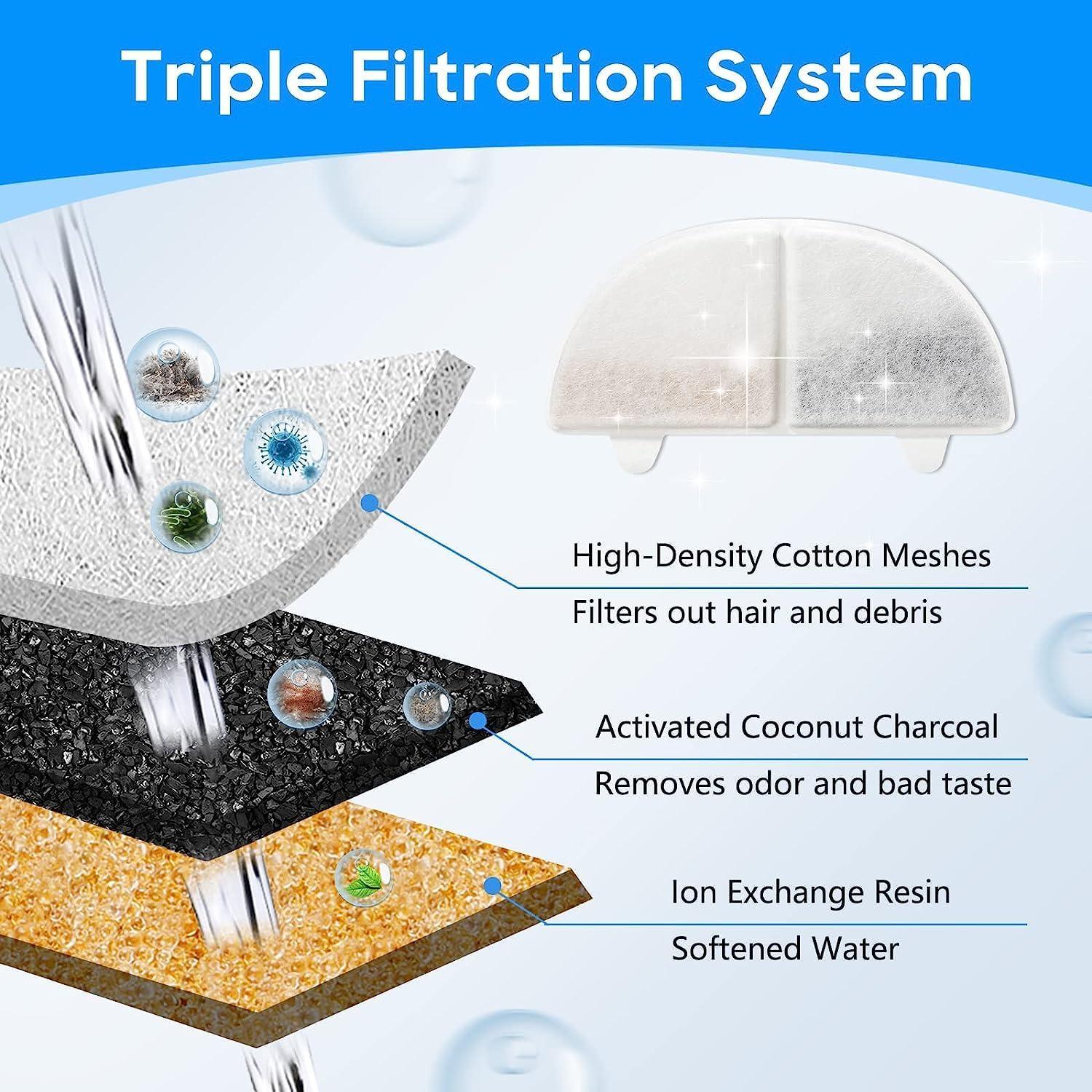 20 Filtros Reemplazo MyfatBOSS para Fuente de Agua Gatos