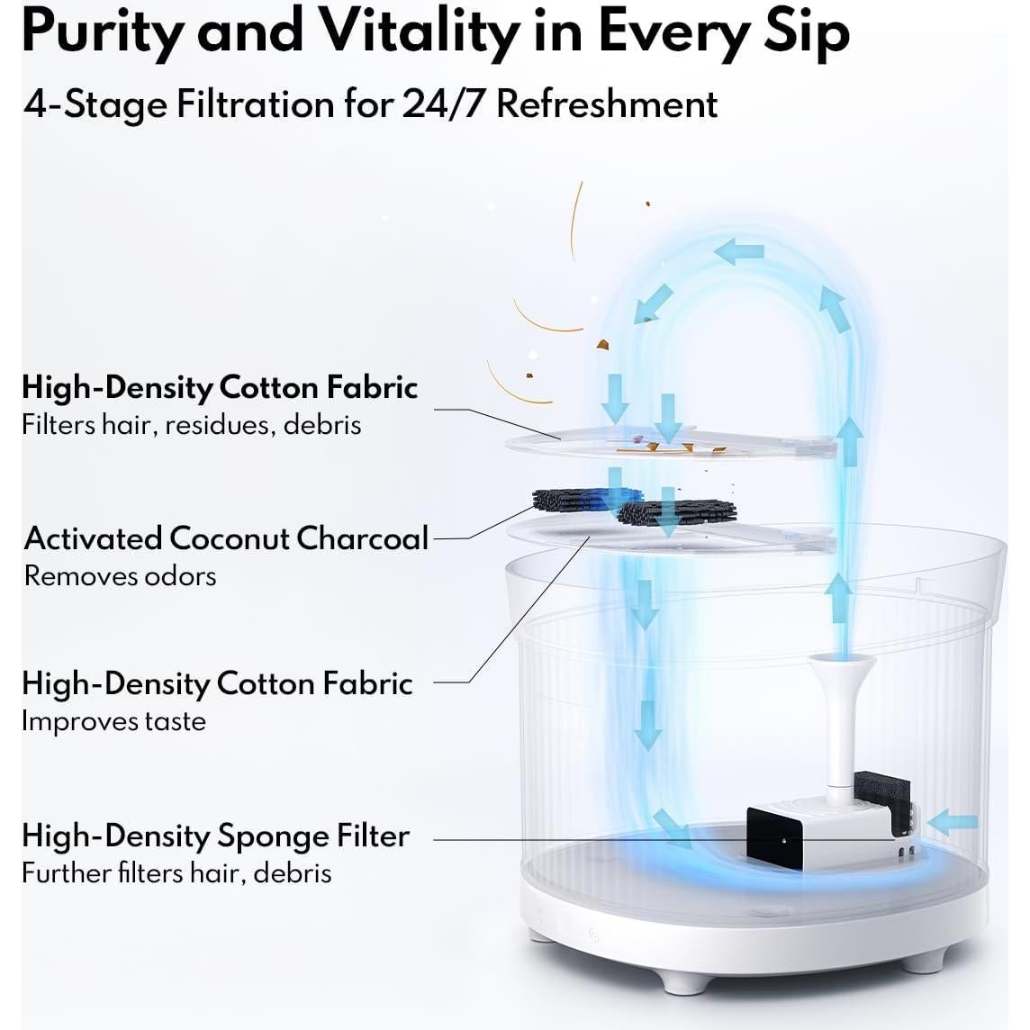 Fuente de Agua Inalámbrica para Gatos HomeRunPet con 3 Filtros