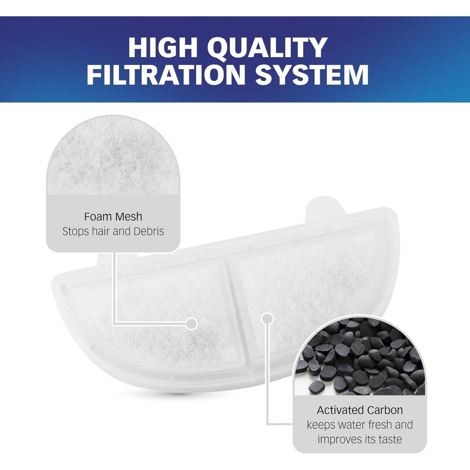 Filtro de Agua PET STANDARD 6 Piezas + 3 Esponjas Pre-Filtro