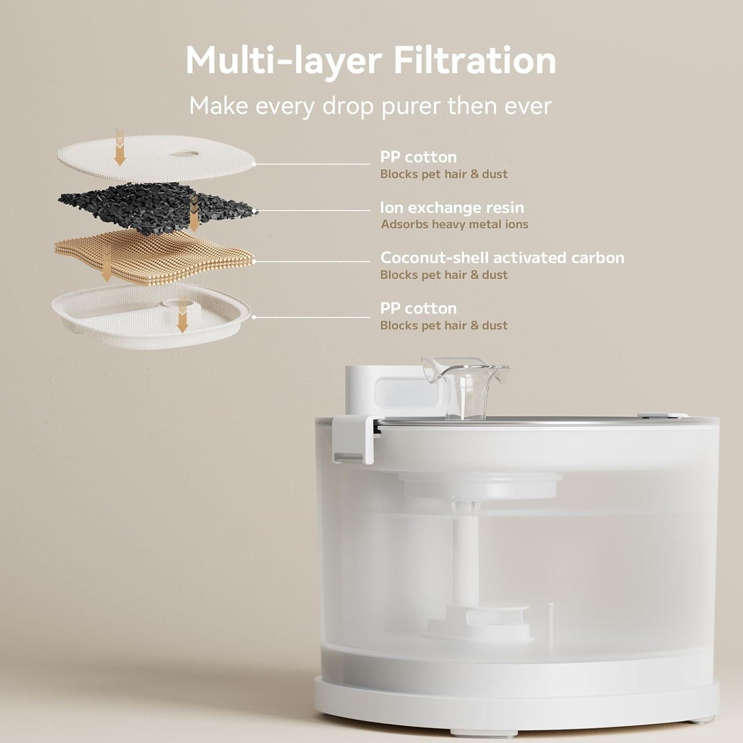 Fuente de Agua para Gatos Cheerble Elfin 2L Inalámbrica