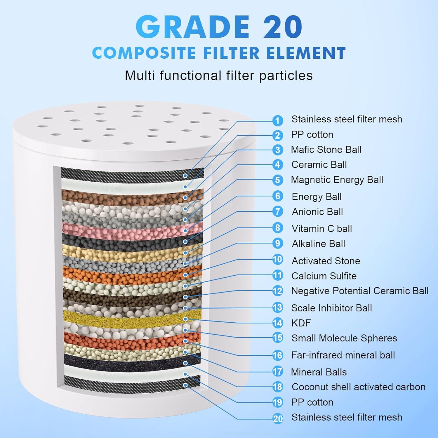 Filtro de Ducha Fphyu 20 Etapas Elimina Cloro y Metales