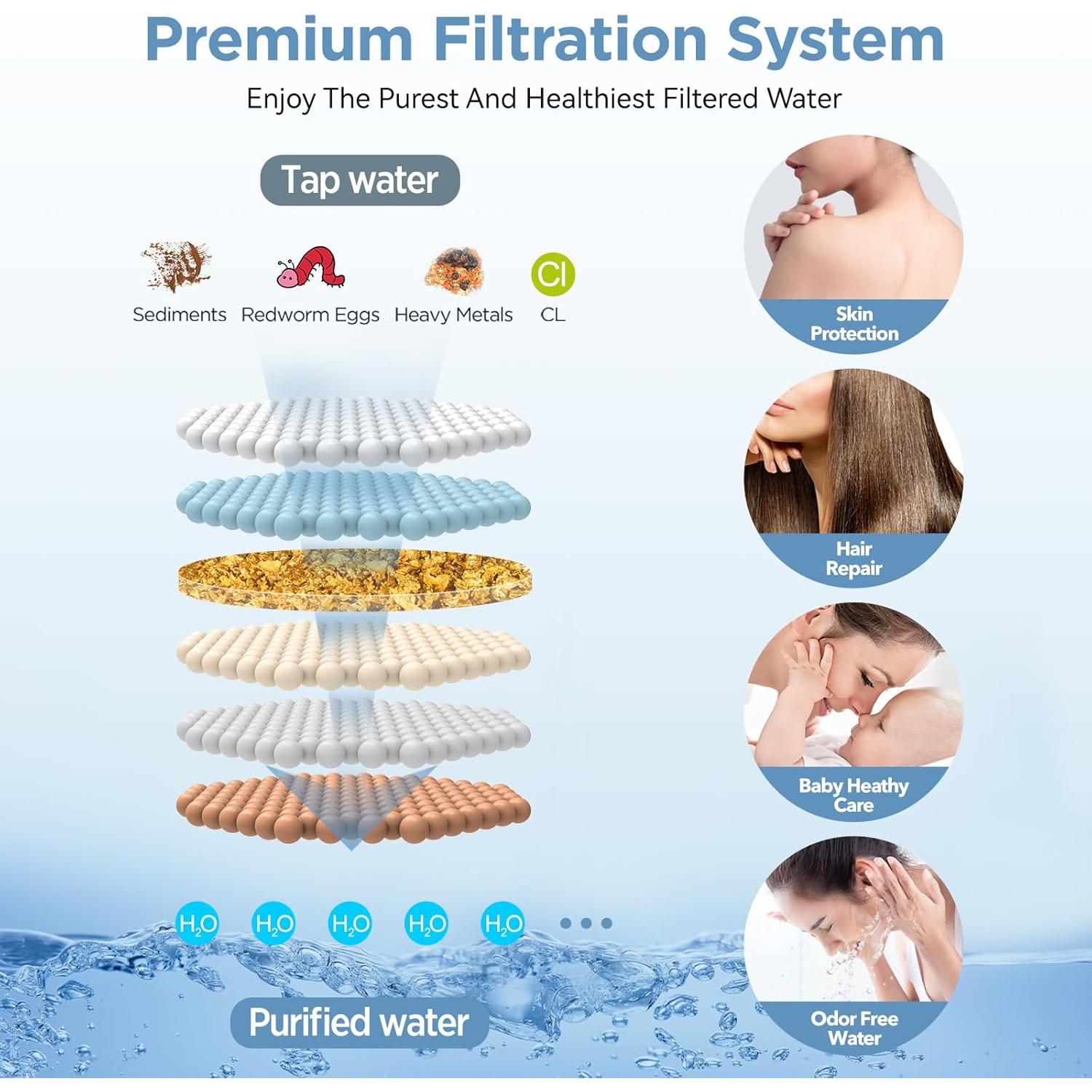 Cabezas de Ducha Doble Filtradas MakeFit 8 Pulgadas Negro