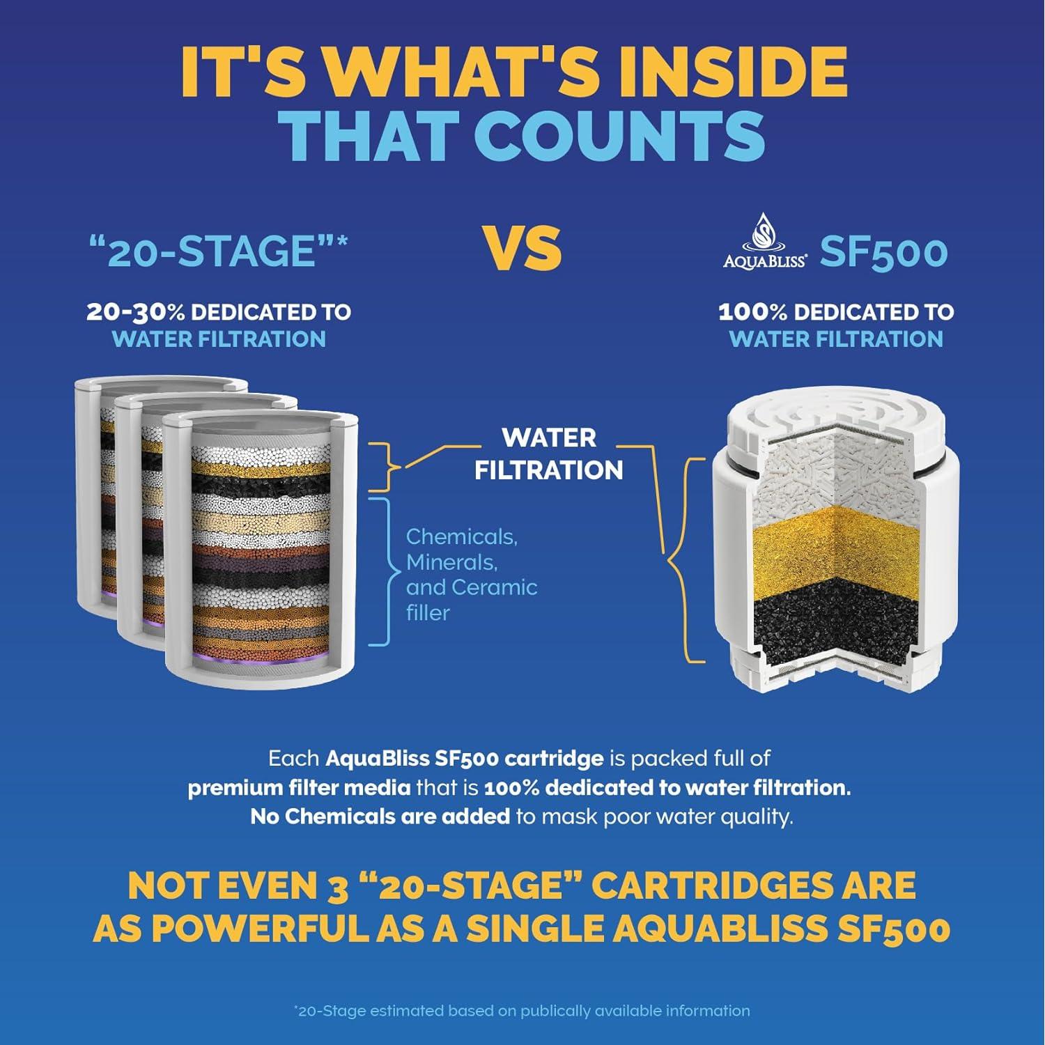 Filtro de Ducha AquaBliss SF500 Cromo - Alta Filtración