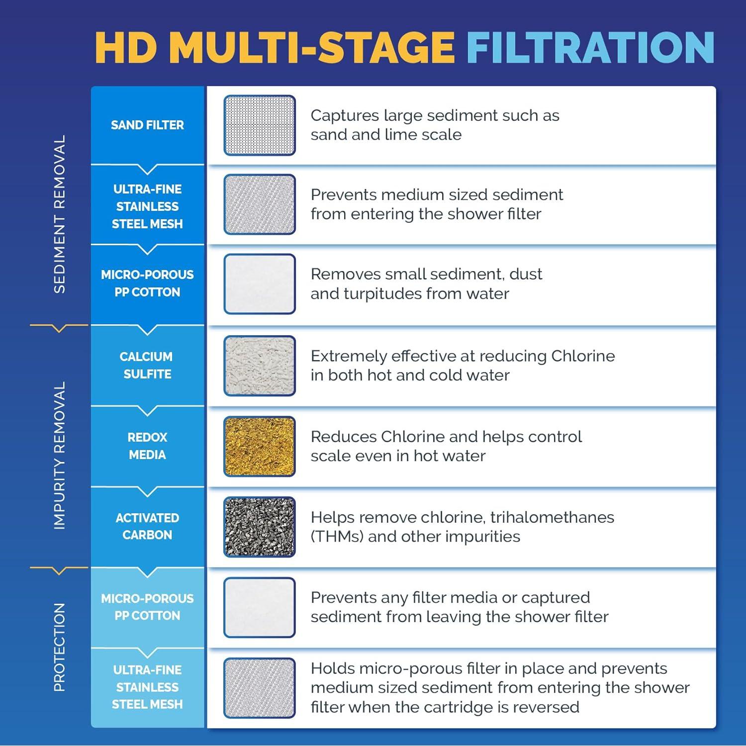 Filtro de Ducha AquaBliss SF500 Cromo - Alta Filtración