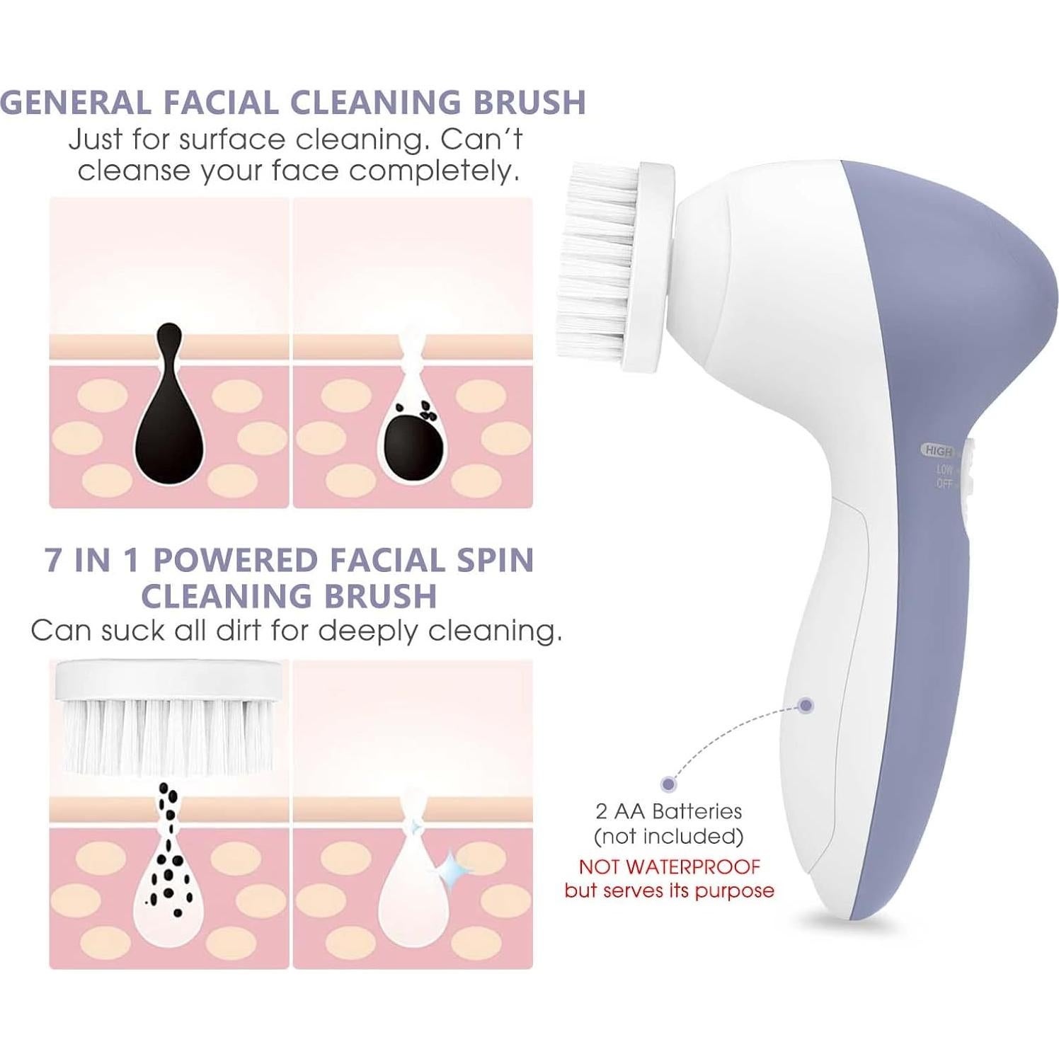 Cepillo Facial Eléctrico CLSEVXY 6 en 1 con 6 Cabezas