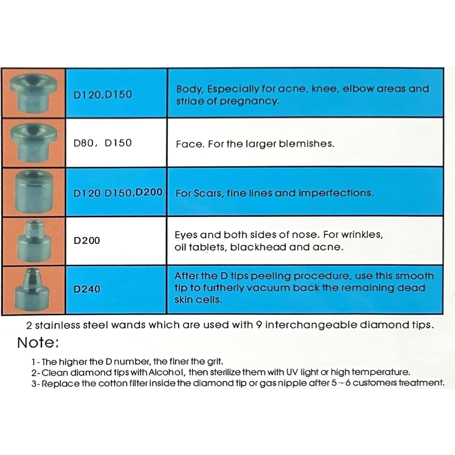 Diamond Dermabrasion Head, Microdermabrasion 9 Tips, Facial Exfoliator Tool for Home
