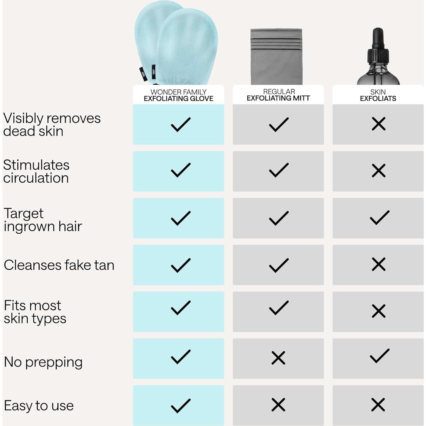 Guante Exfoliante Coreano Wonder Family - Ducha 1 Unidad