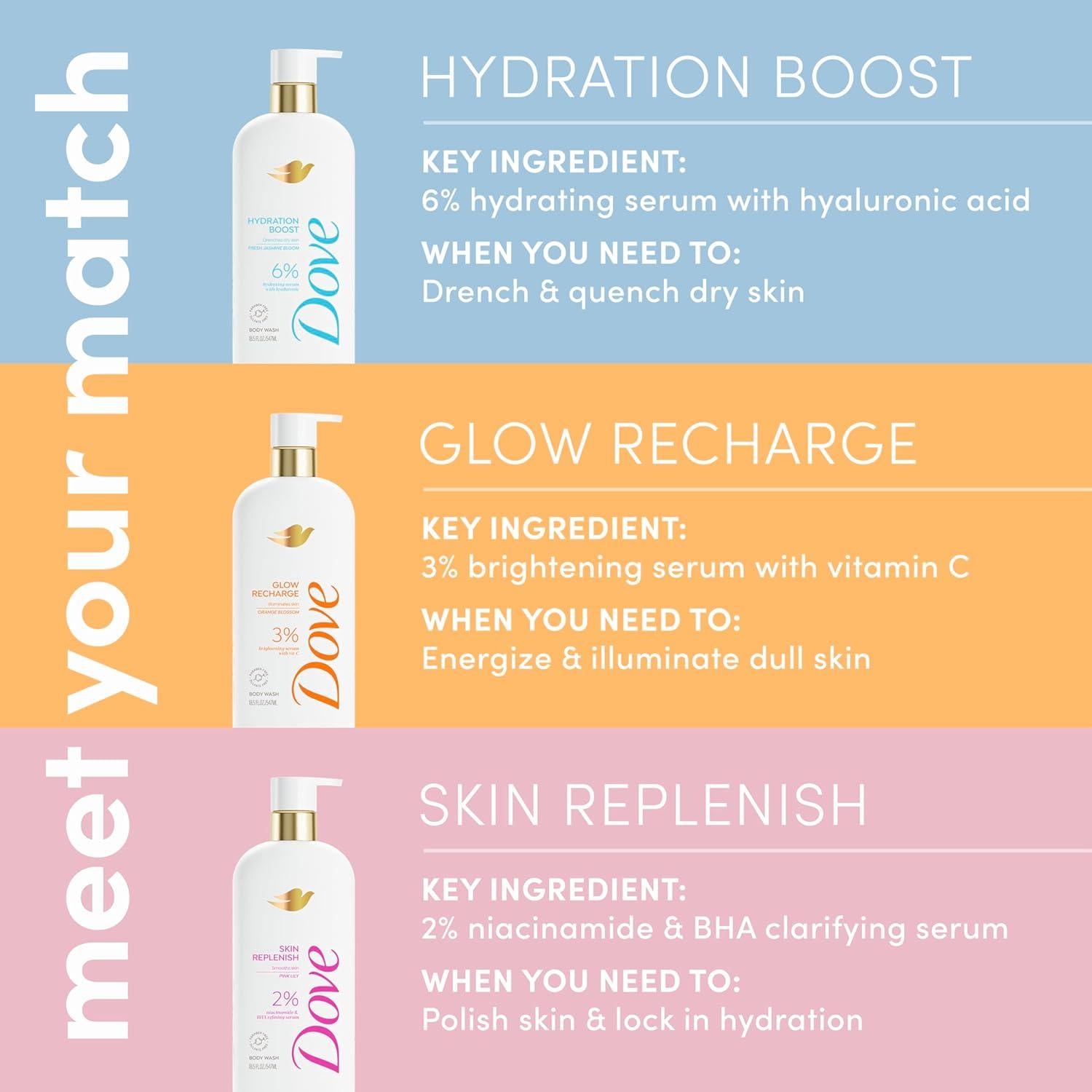 Dove Gel de Ducha Exfoliante Glow Recharge 523ml Vitamina C