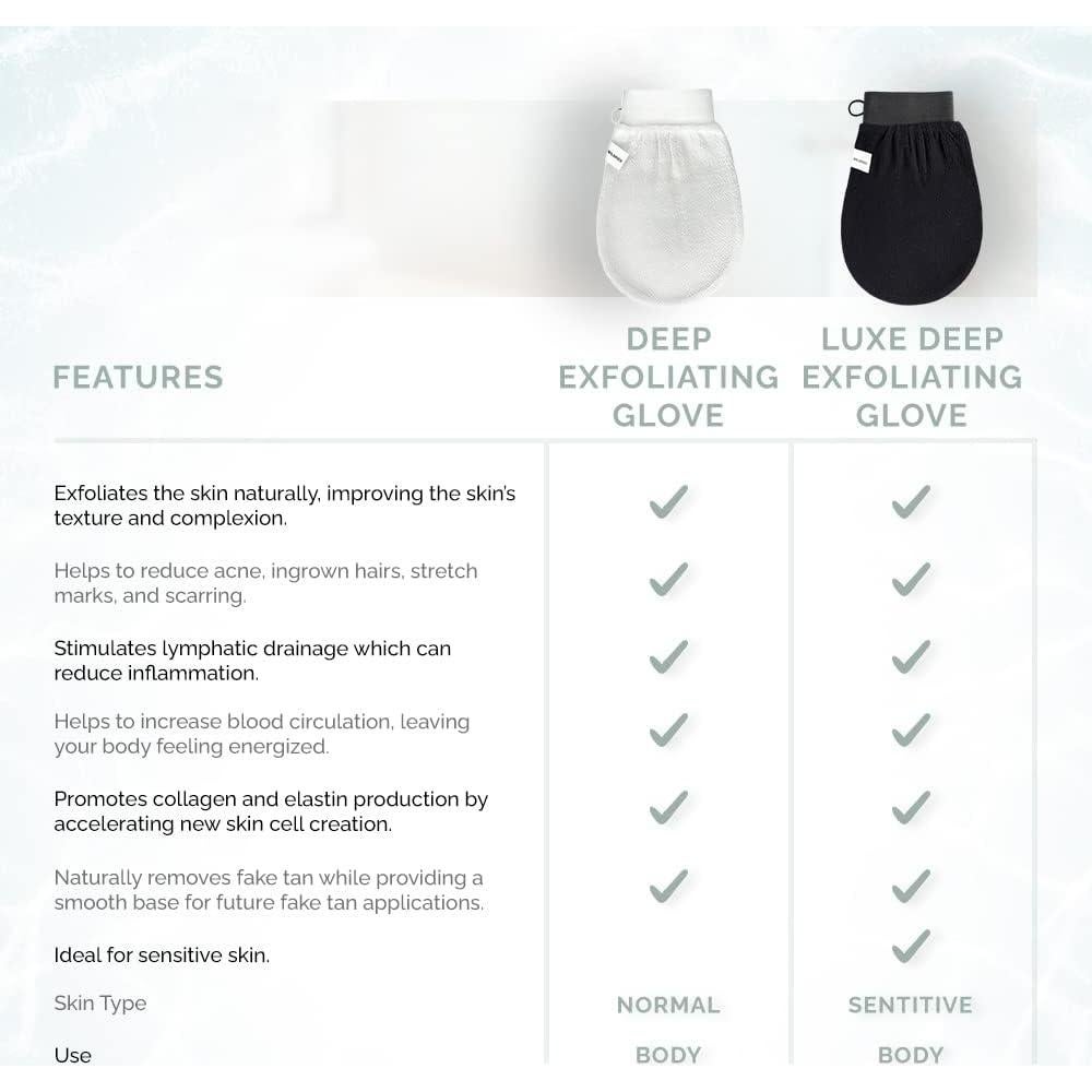 Guante Exfoliante Wildpier Beauty Blanco para Cuerpo