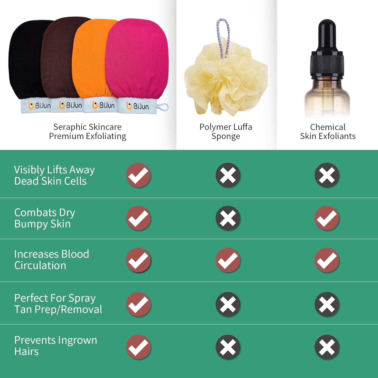 Guantes Exfoliantes BiJun Kessa - 4 Colores para Ducha