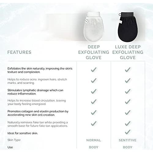 Guante Exfoliante Wildpier para Cuerpo - Exfoliación Profunda