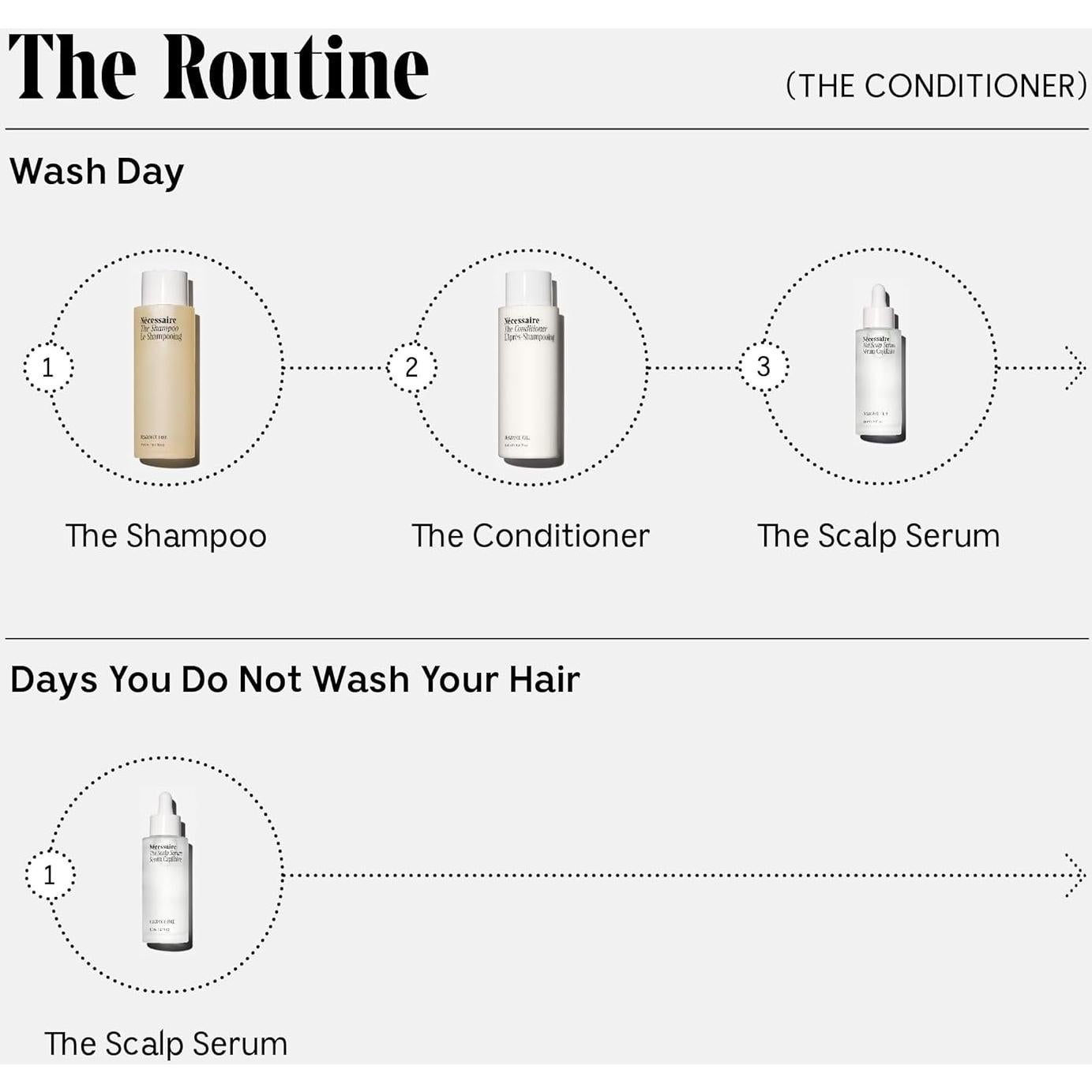 Acondicionador Hipoalergénico Necessaire 340g Ácido Hialurónico