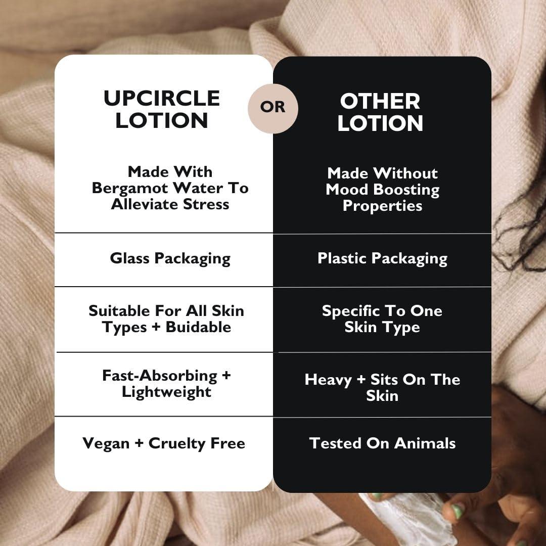 Loción Natural para Manos y Cuerpo UPCIRCLE 250ml Bergamota