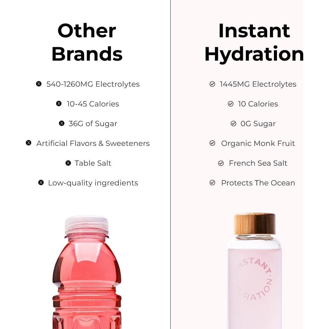 Polvo de Electrolitos Hidratación Instantánea Sandía 30 Palitos