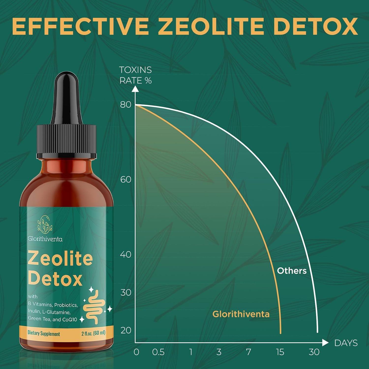 Gotas de Zeolita Glorithiventa 2x120ml con Probioticos