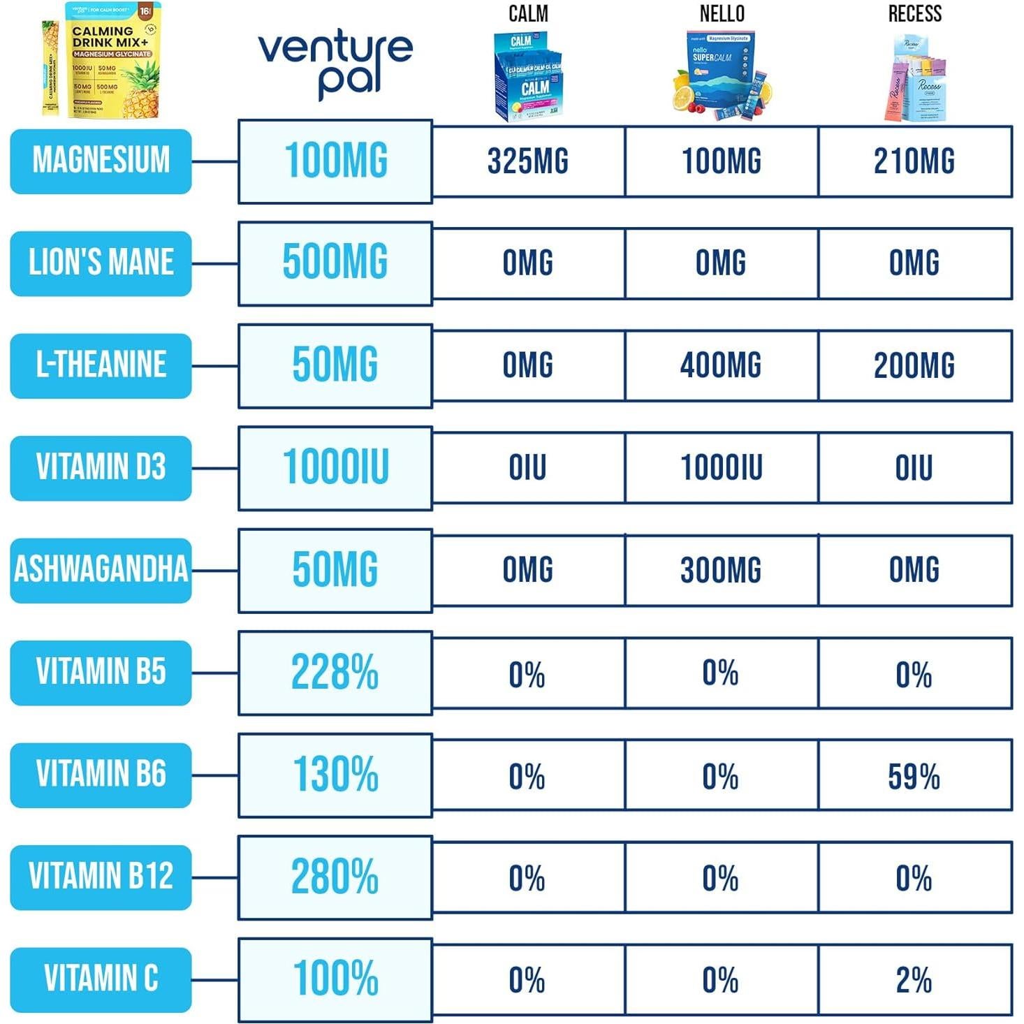 Mezcla de Bebida Calmante Venture Pal 453 g Sin Azúcar